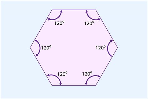 Angles of a Hexagon .